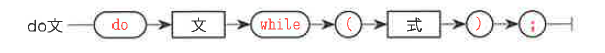 Fig4-1