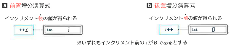 Fig4-12