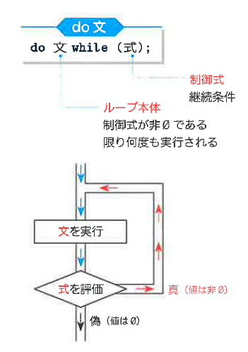 Fig4-2