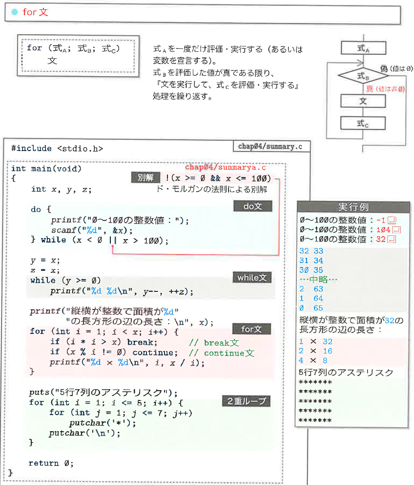 Fig4-28
