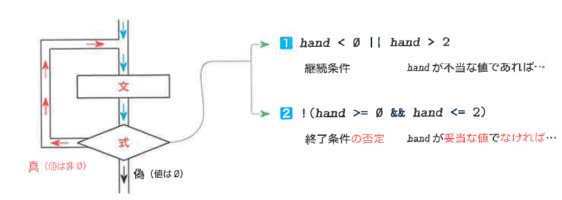 Fig4-4