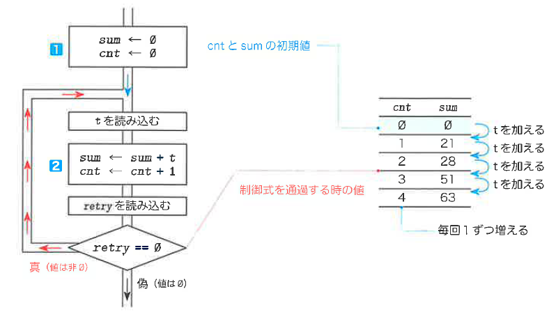 Fig4-5