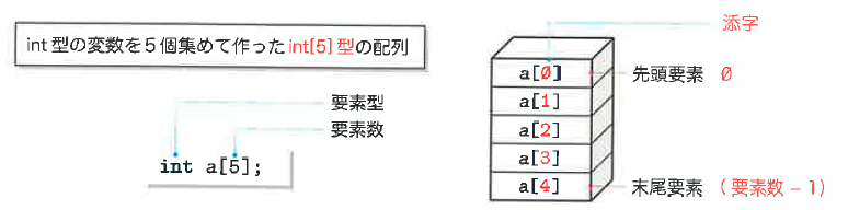 Fig5-1