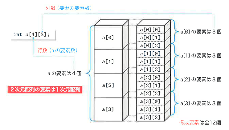 Fig5-10