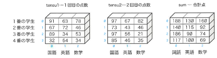 Fig5-11