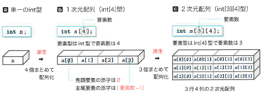 Fig5-12