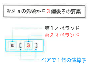 Fig5-2