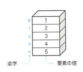 Fig5-3