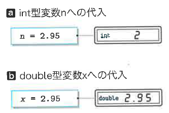 Fig5-6