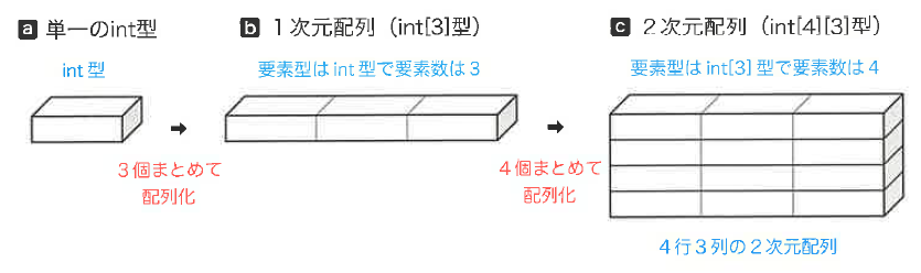 Fig5-9