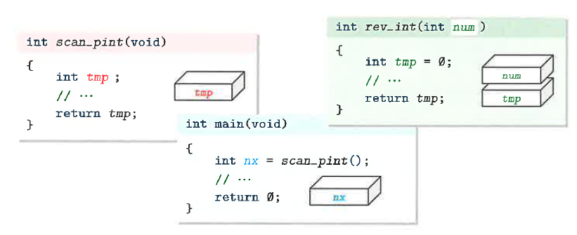 Fig6-10