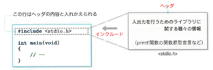 Fig6-11