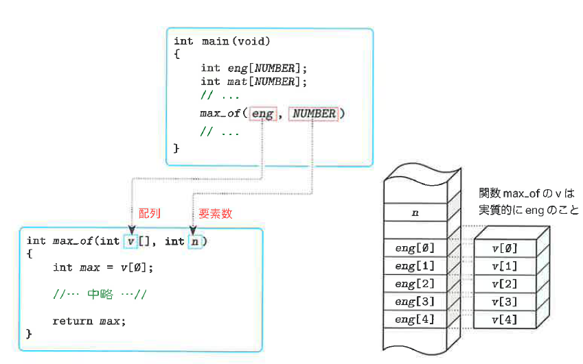 Fig6-12