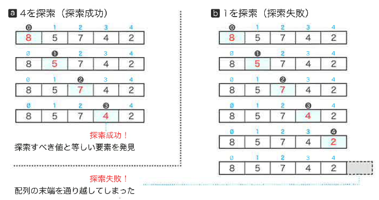 Fig6-13