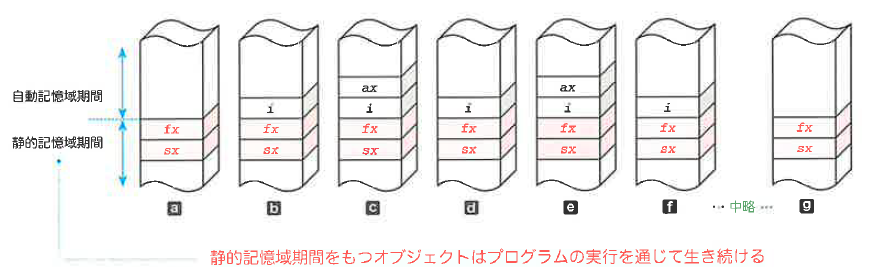 Fig6-16