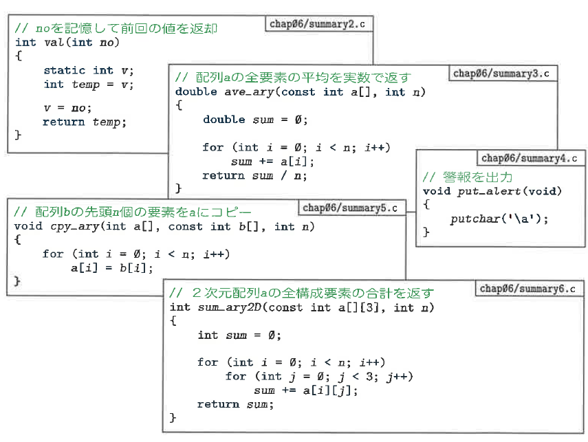 Fig6-17