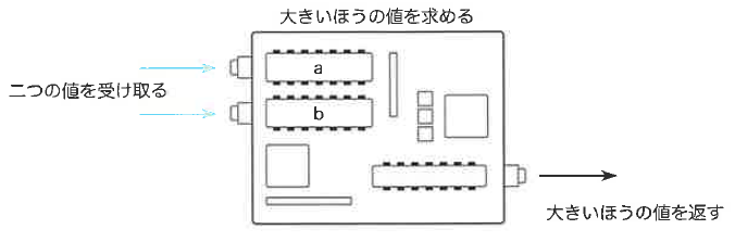 Fig6-2