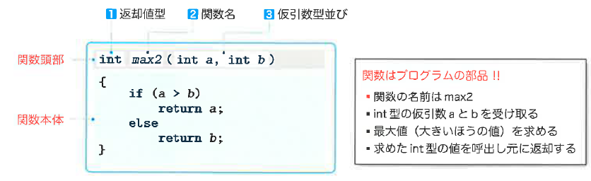 Fig6-3