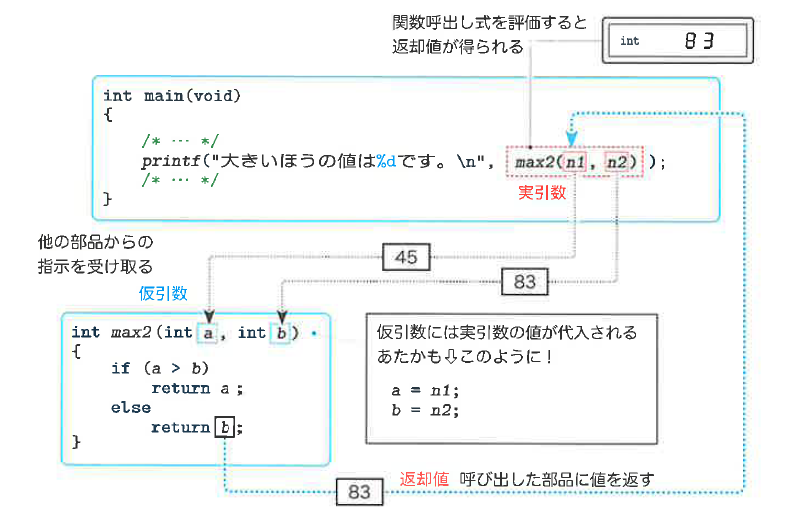 Fig6-4