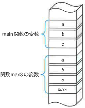 Fig6-7