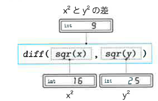 Fig6-8