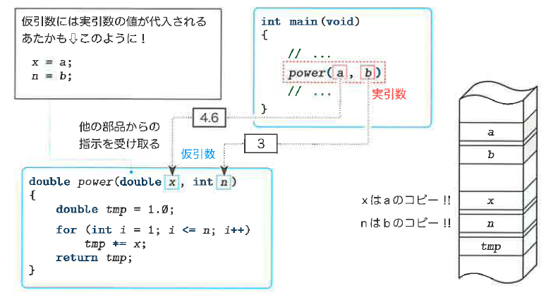 Fig6-9