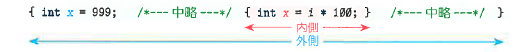Fig6-io