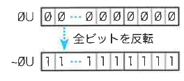 Fig.7-19 ~0Uを得る