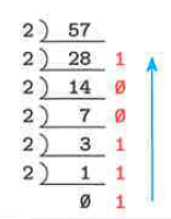 Fig.7-3 10進数 → 2進数