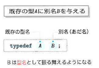Fig.7-9 typedef宣言