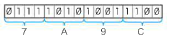 Fig.7C-1 負値のビット構成の求め方
