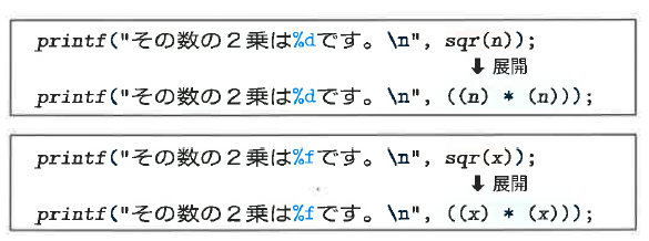 Fig.8-1 関数形式マクロの展開