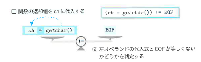 Fig.8-11 while文の制御式の解釈