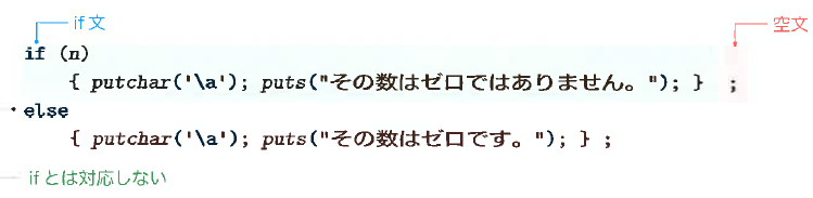 Fig.8-2 誤った関数形式マクロの展開