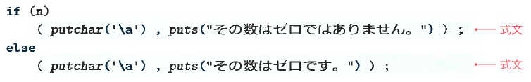 Fig.8-3 関数形式マクロの展開