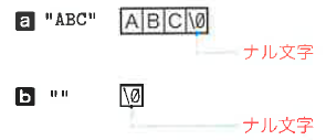 Fig.9-1 文字列リテラルの内部表現