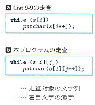 Fig.9-12 文字列内の文字の走査