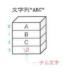 Fig.9-13
