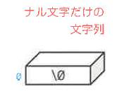 Fig.9-4 空文字列