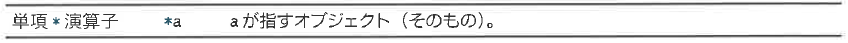 Table.10-2 単項*演算子（間接演算子）