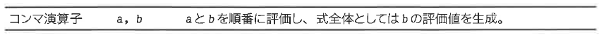 Table 8-1 コンマ演算子
