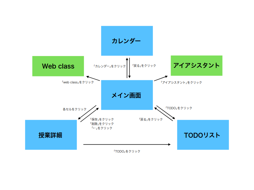 Screenshot 2021-07-29 at 14-10-12 画面遷移図 - 画面遷移図 pdf.png